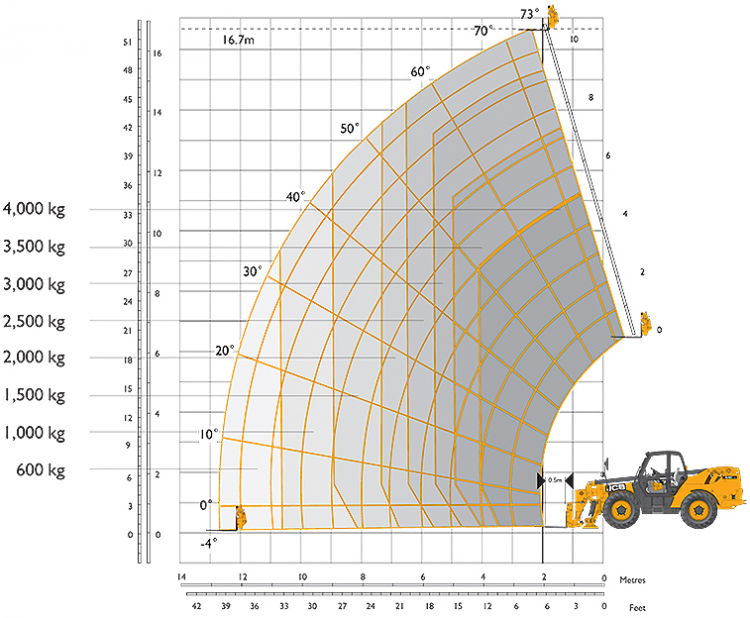 Jcb 535 125 Lifting Chart